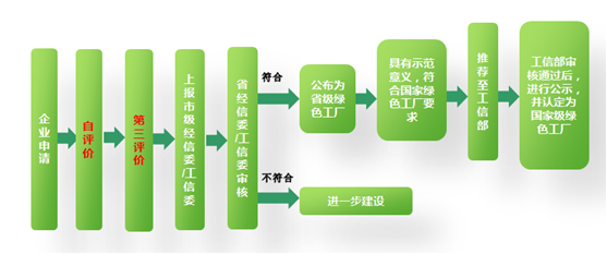 信息安全服務(wù)資質(zhì)